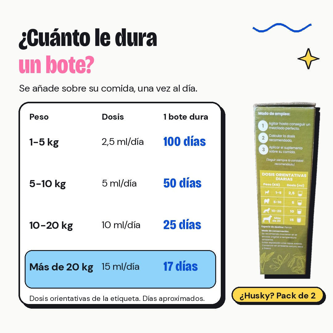 Cuánto dura un bote de PROXPET – Max The Husky